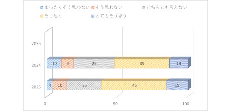 健康意識・行動1