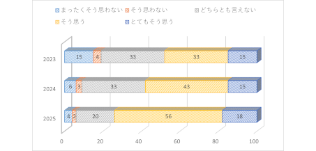 健康意識・行動2