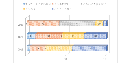 健康意識・行動3