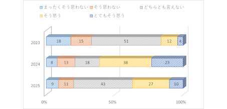 健康意識・行動4