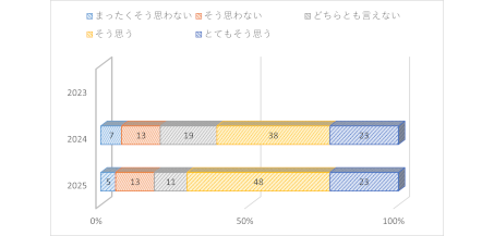 健康意識・行動5