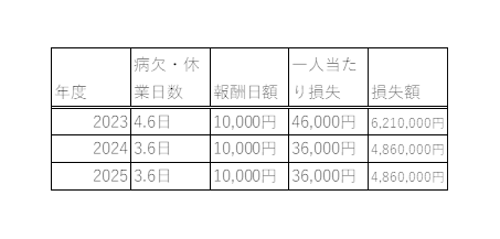健康意識・行動1