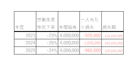 健康意識・行動2