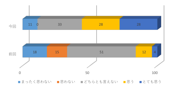 健康意識・行動2