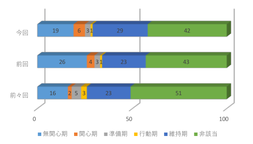 禁煙