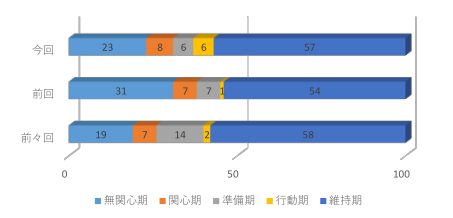 心の健康