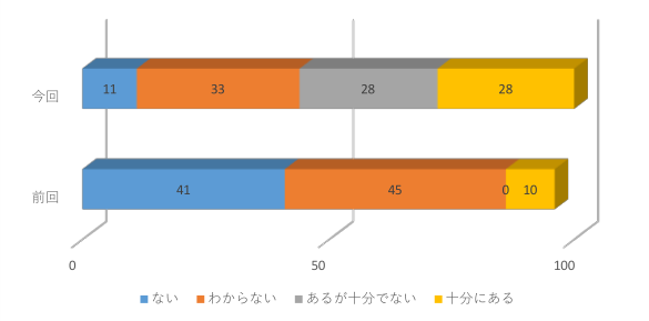 健康意識・行動1